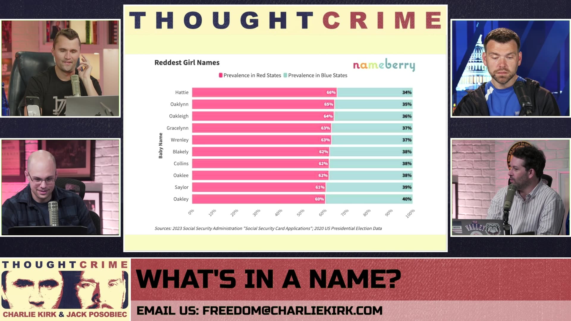 Mormon Baby Names Are Taking Over Red States