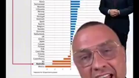AUSTRALIA has dropped MASSIVELY in World OECD Economic Wealth!!!!