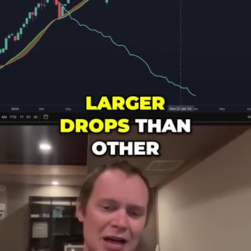 Crypto - Gemach DAO - 3/10/25 Market Update - Benjamin Cowen