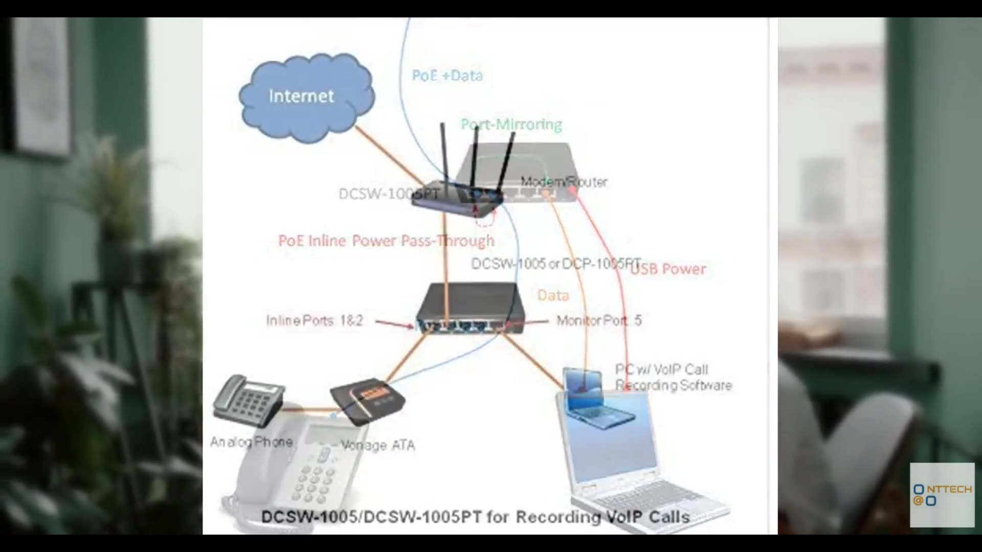 Dualcomm USB Powered Network Tap (Model No. DCSW-1005)