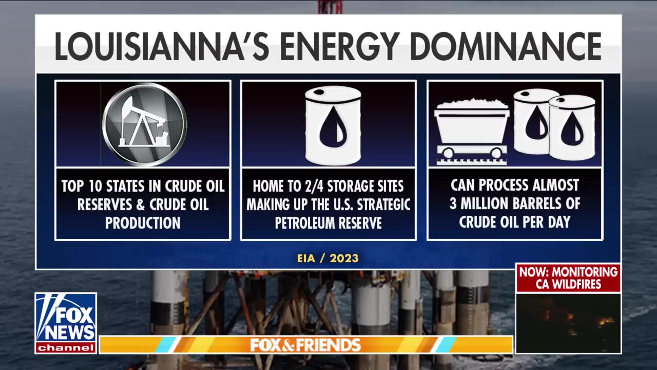 Louisiana plans to sue Biden admin over offshore drilling ban: 'One last kick in the gut'