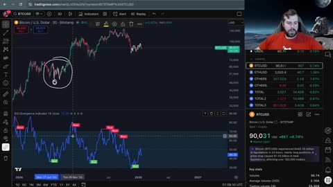 Bitcoin: Bearish or Bullish?
