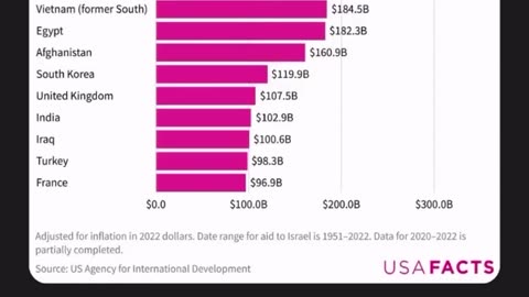 REMEMBER THE USS LIBERTY 6/8/1967 A SPY SHIP-The birth of the CIA,