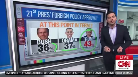 CNN's Harry Enten Says Trump's Approval On Key Policy Has Skyrocketed