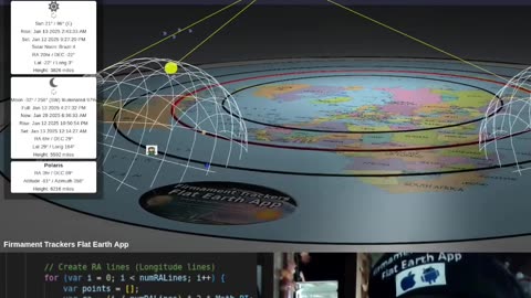 If math is the language of God, then this is why globe models are unable to bear false witness.