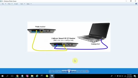 Access Point Mode on Linksys Wifi router NETVN