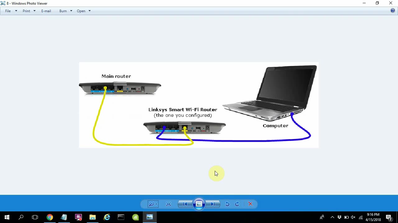 Access Point Mode on Linksys Wifi router NETVN