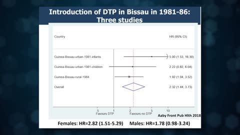 An Inconvenient Study