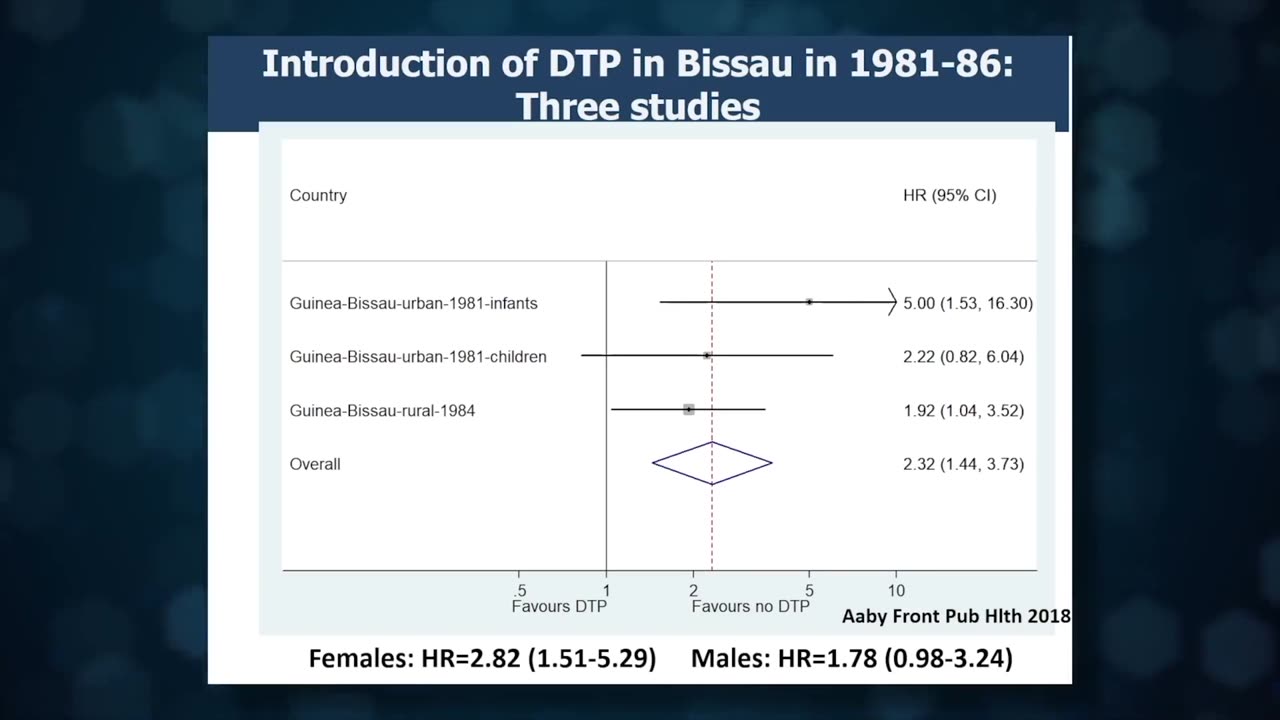 An Inconvenient Study