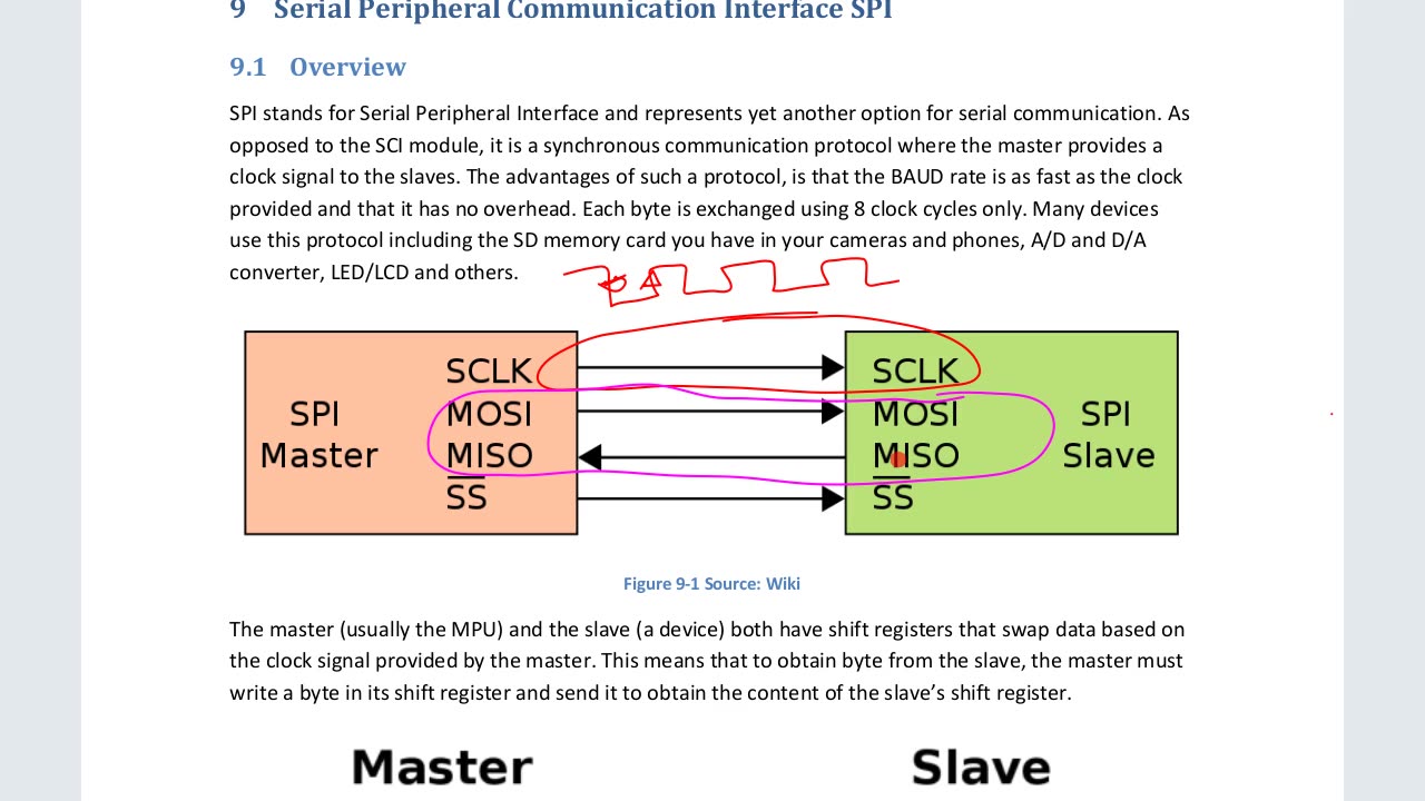 11-00-SPI-Intro.m4v