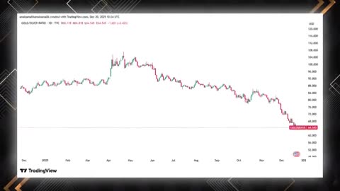 Huge Price Alert! Gold & Silver Holders Must Watch This Now