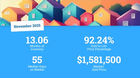 Local Market Data Palm Beach Fl 33480