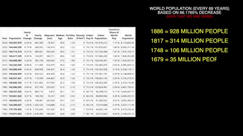 My Lunch Break - The World Population Lie - Ep.63 - 3-2-24