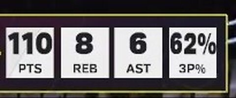 MyCareer 110 Points