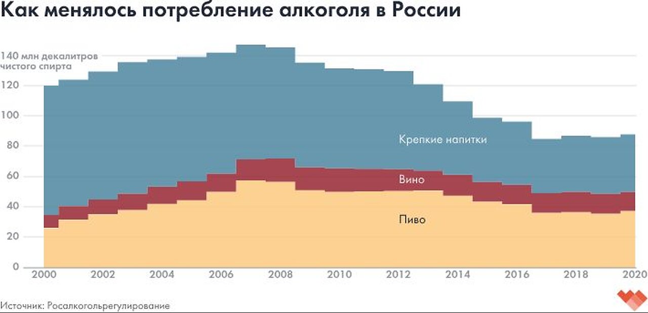 П124. Смертность от алкоголя. Объективный подход