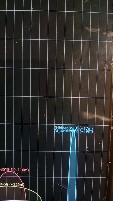 proof of stalkers on my network.