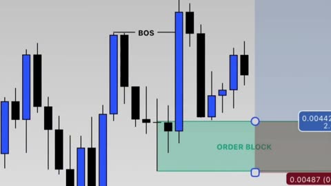 Patience Pays in Trading