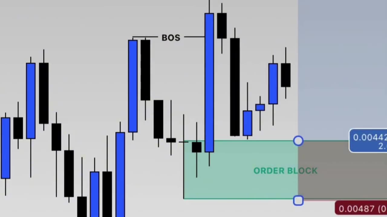 Patience Pays in Trading