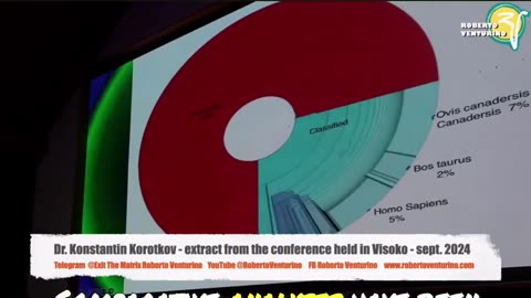 🕵️‍♂️🔬 Dr. Korotkov's DNA Study: 60cm Tridactyls Unveiled! | TheTruthAbove
