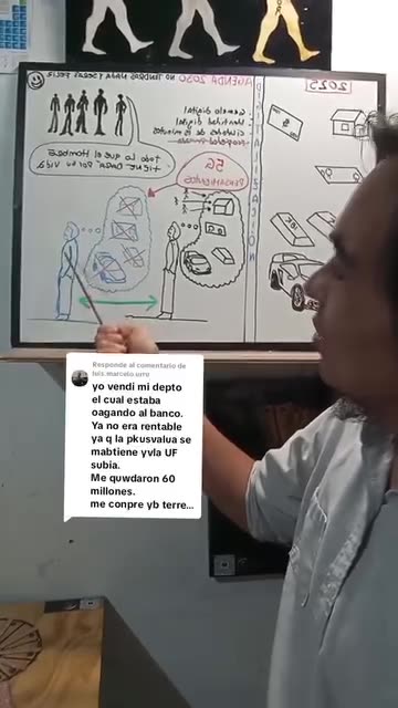 Gemelo Digital para 2030 Agenda