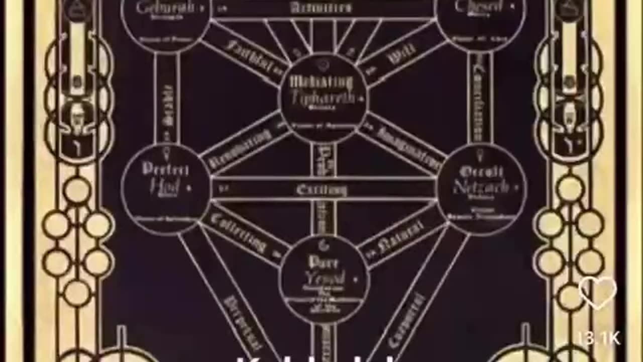 3000 years of history, that started in 1948.