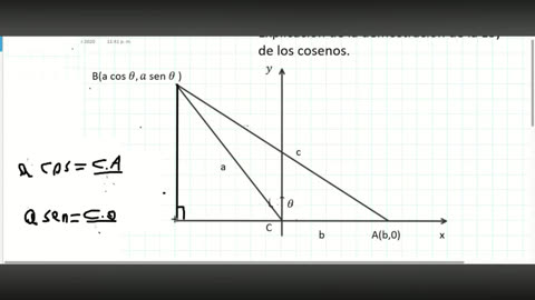 Explanation of the Law of Cosines