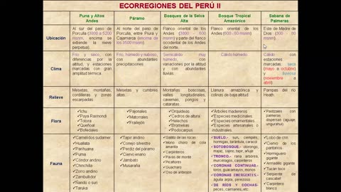 SAVIA REGULAR 2025 | Semana 13 | Geografía