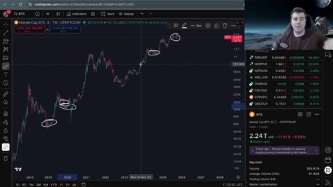 What Happened to the Crypto Market