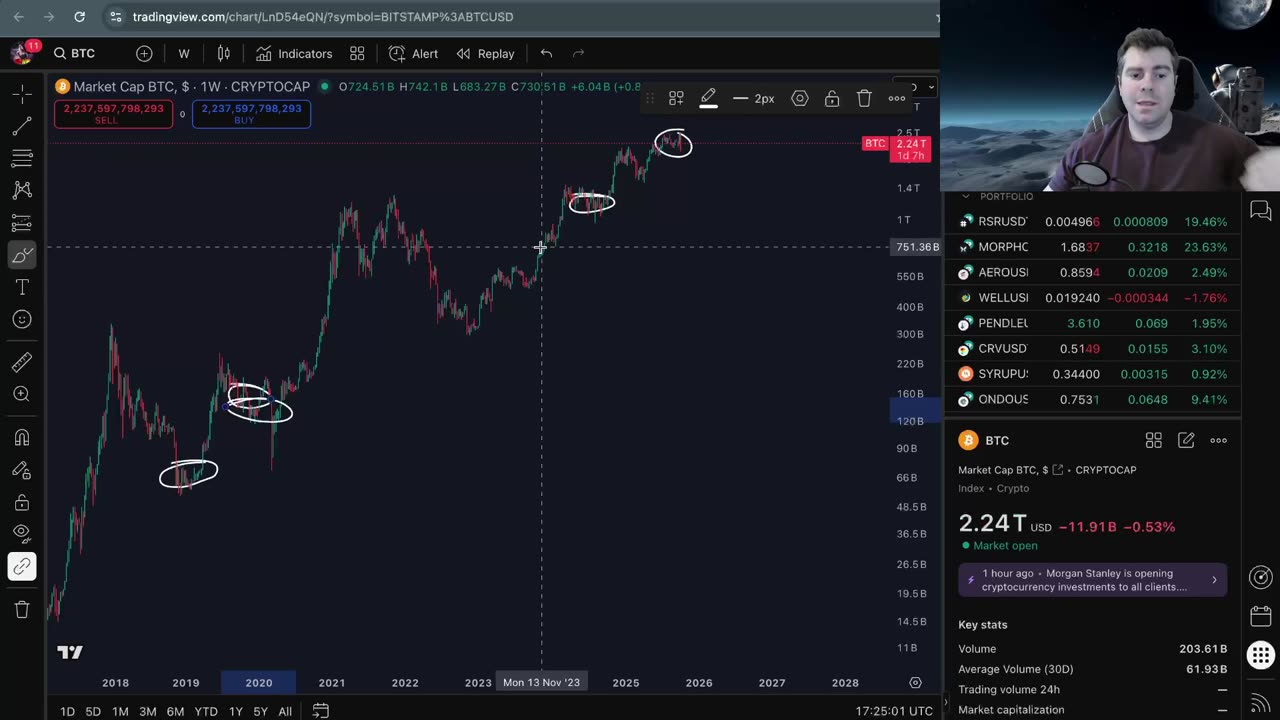 What Happened to the Crypto Market