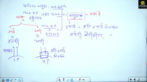5 (World Geography By Sandeep Sir) Part-01 वायुदाब 24-May