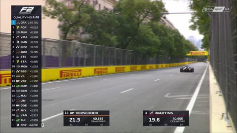 F2 - 2025.09.19. Azerbajdzsáni GP - Baku - Időmérő (M4 Sport)