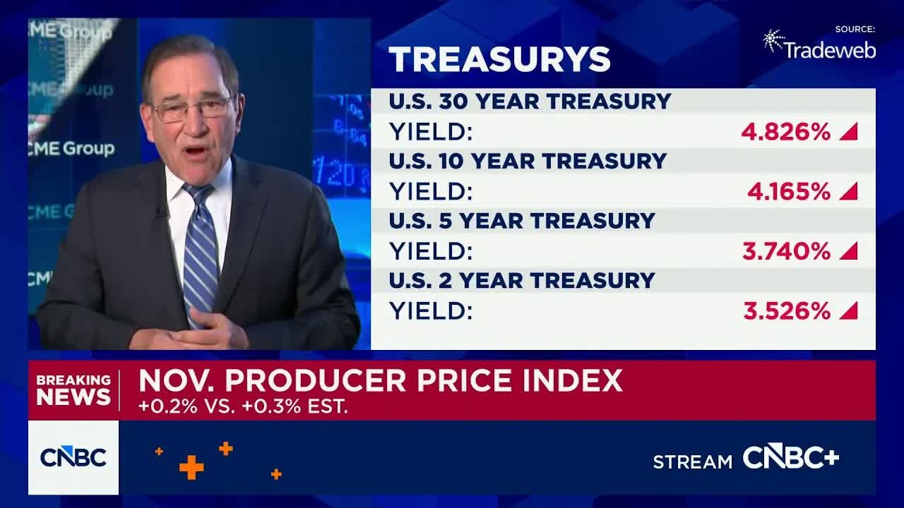 November PPI 0.2% vs. 0.3% estimate