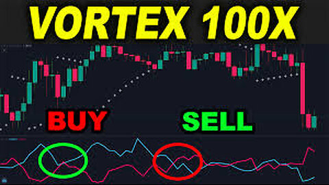 The Ultimate Trading Setup - Vortex Meets RSI And Heikin Ashi - Predict Market Moves Like a Pro