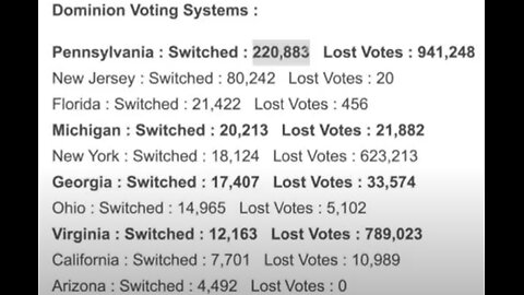 Total Proof That The 2020 Election Was Stolen