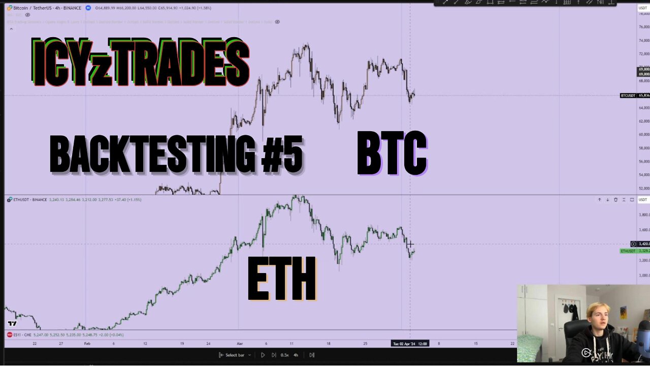 BACKTESTING CHALLENGE #5/72 II BTC/ETH - SSMT