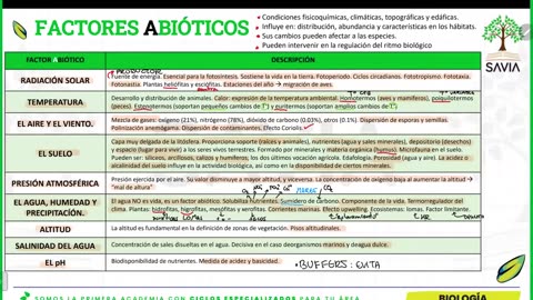 SAVIA REGULAR 2025 | Semana 17 | Biología