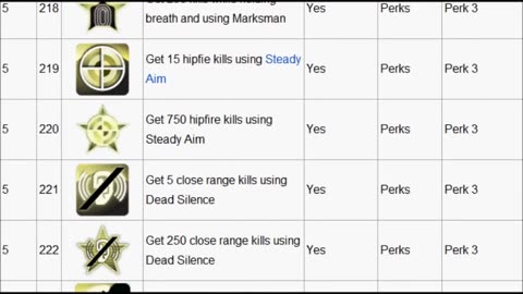 Unlock Every MW3 Title & Emblem! 😱 | Complete Guide