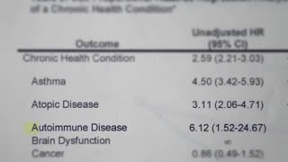 Dr. Marcus Zervos vaccine study shows the danger of vaccines.