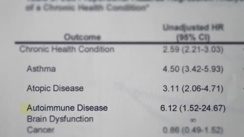 Dr. Marcus Zervos vaccine study shows the danger of vaccines.