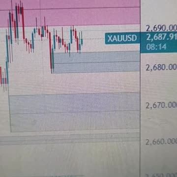 Gold price flat lines below $2,700 amid mixed cues; bullish potential seems intact