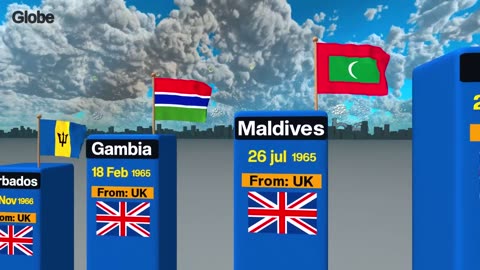 INDEPENDENCE DAY Of Different Countries: Who Celebrates When? 🌍🎉