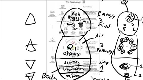 Daoist cosmology related to the body for internal cultivation