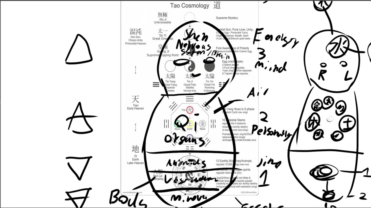 Daoist cosmology related to the body for internal cultivation