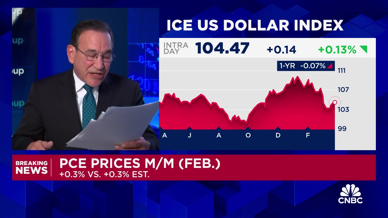 March 28, 2025 - February Inflation Report Hotter Than Expected