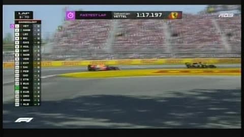 Le Grand Prix de F1 du Canada 2019