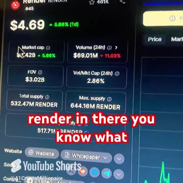 Render AI crypto coin news today price prediction #fyp