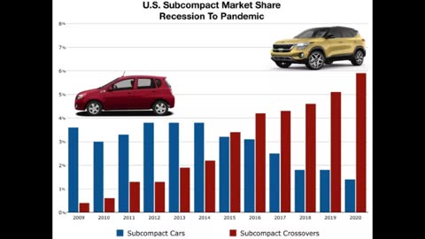 New cheap car category for the US: Kei cars are NOT the solution, THIS is - conservative