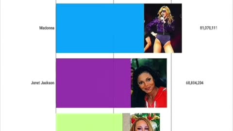 pop girls singles sale worldwide