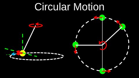 Circular Motion, Centripetal Acceleration, Vertical, Horizontal, Banked - Physics (Mechanics)