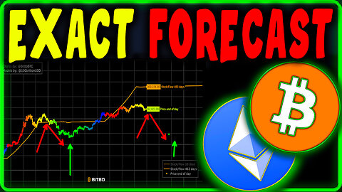 Bitcoin & Ethereum Price Prediction Now | Crypto Analysis & Market Forecast